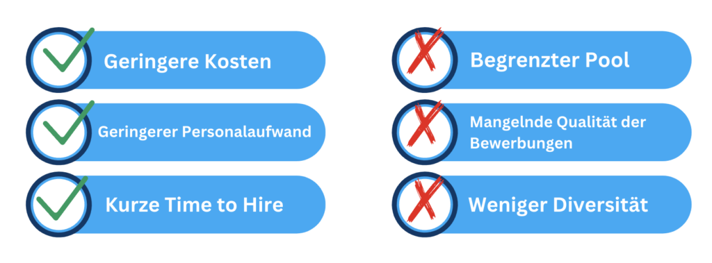 Passive Sourcing Vorteile und Nachteile