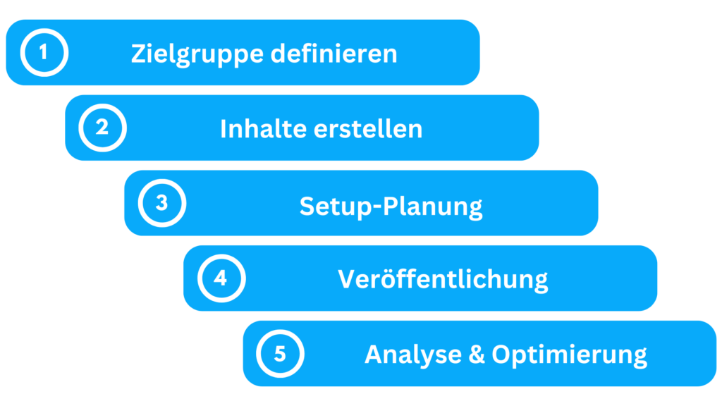 Strategieentwicklung Instagram Stellenanzeige