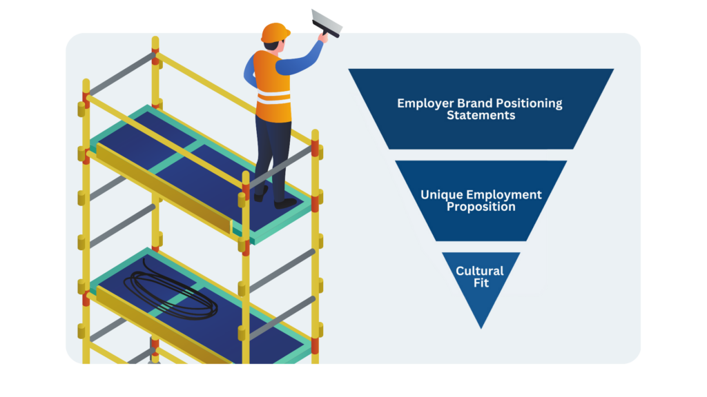 Employer Branding Grundgerüst