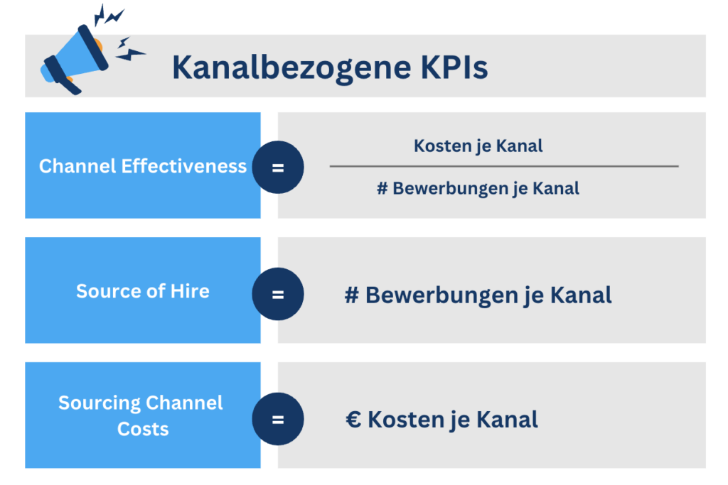 Kanalbezogene Recruiting Kennzahlen