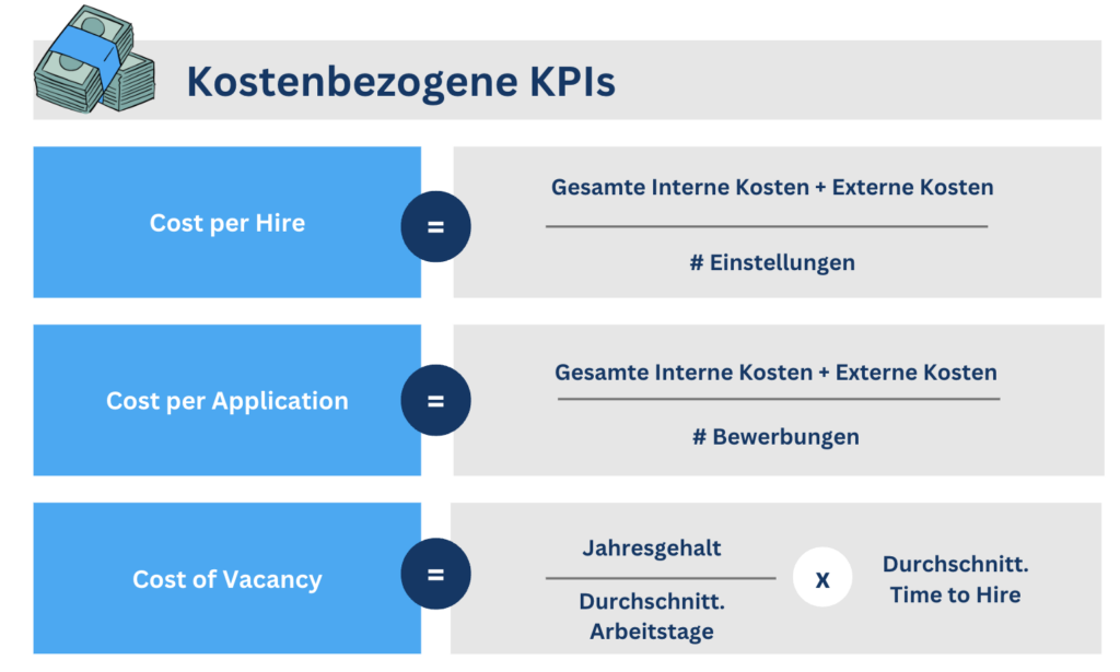 Kostenbezogene KPIs