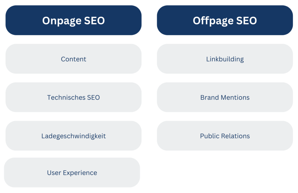 Onpage SEO Offpage