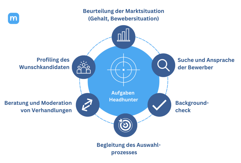 Personalvermittler Aufgaben