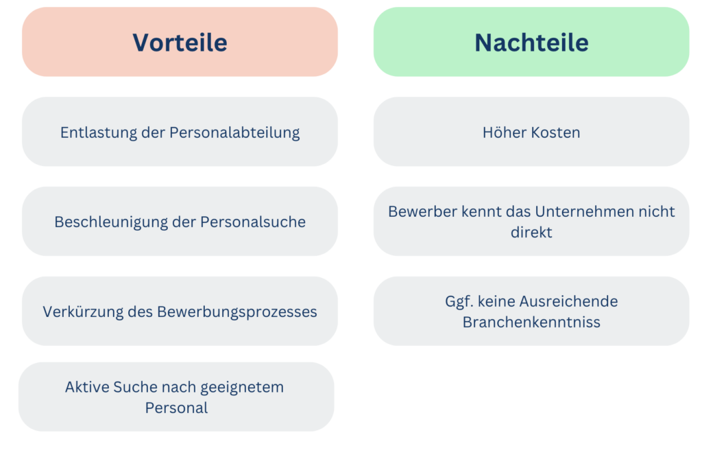 Vorteile Nachteile Headhunter