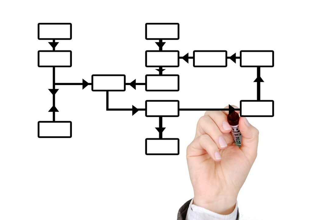 Organigramm wird gezeichnet