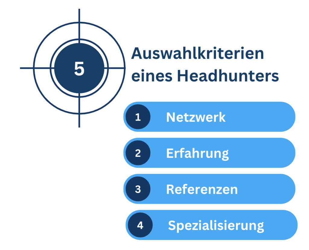 Auswahlkriterien Headhunter IT