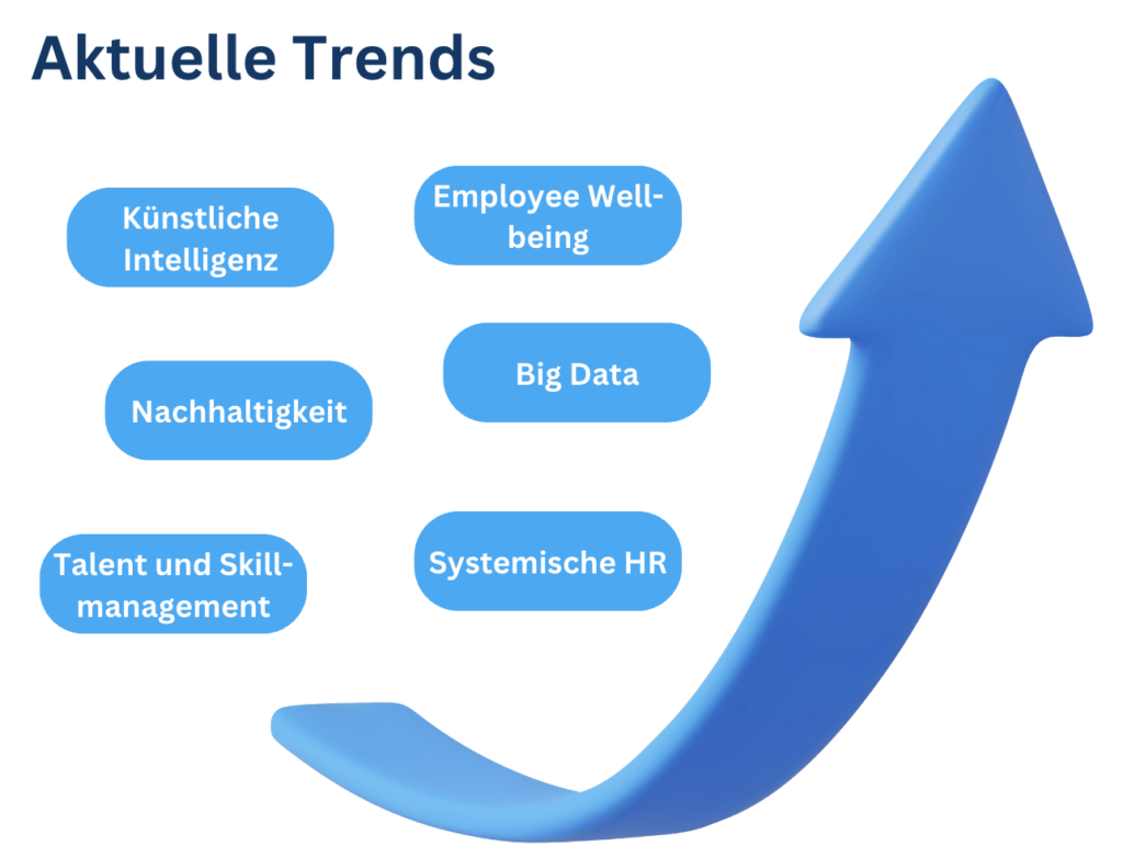 Talent Acquisition Trends