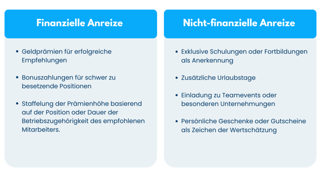 Gegenüberstellung von Finanziellen und nicht-finanziellen Anreizen bei einem Mitarbeiterempfehlungsprogramm