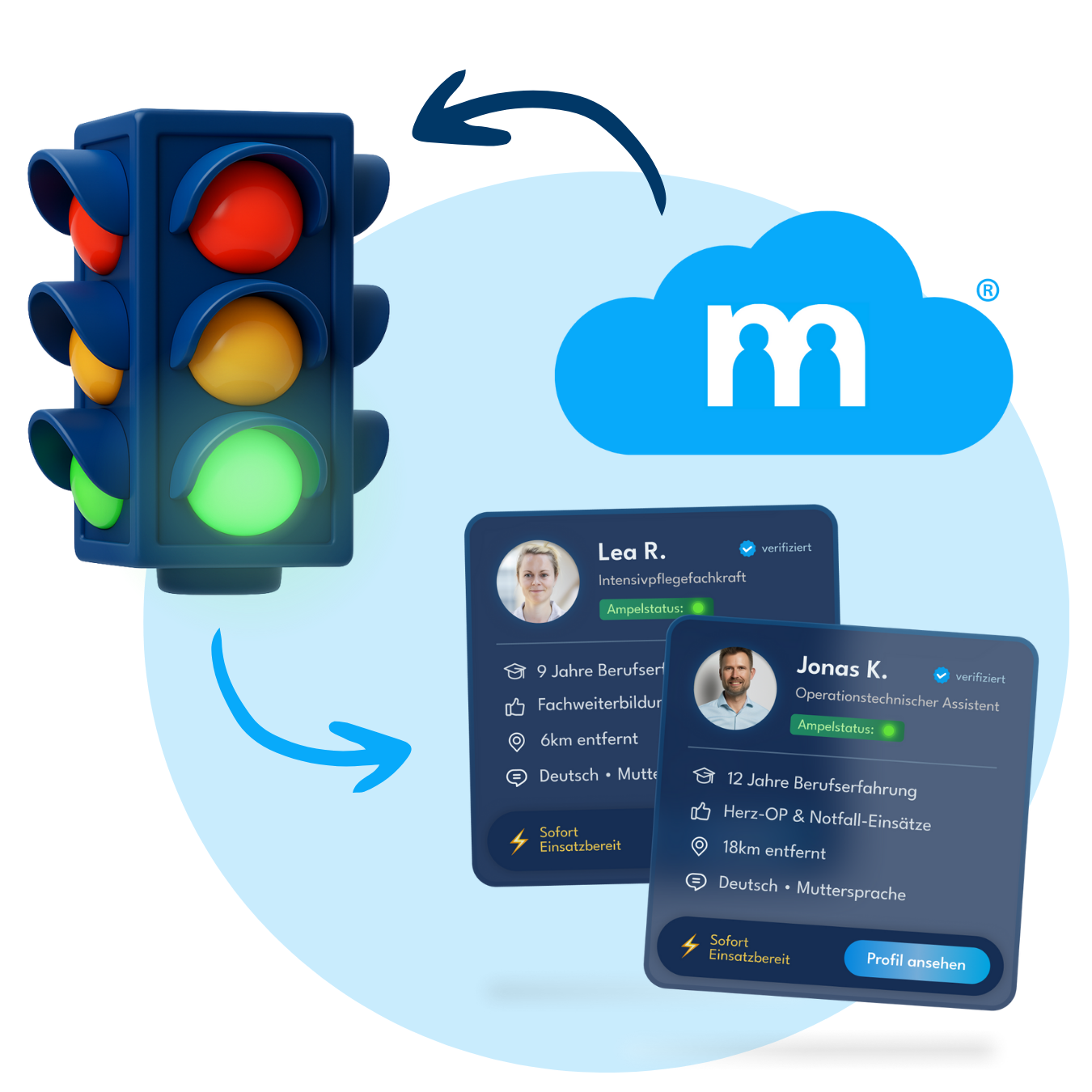 Recruiting Agentur Ampel System